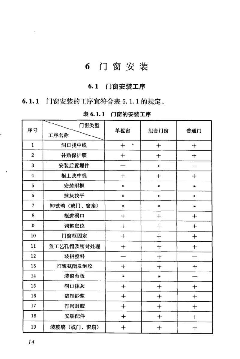 JGJ103-2008塑料门窗工程技术规程 预览图