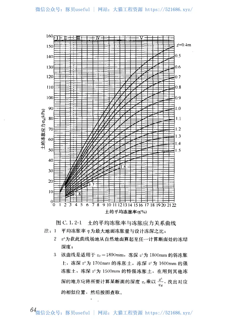 JGJ118-2011冻土地区建筑地基基础设计规范 预览图