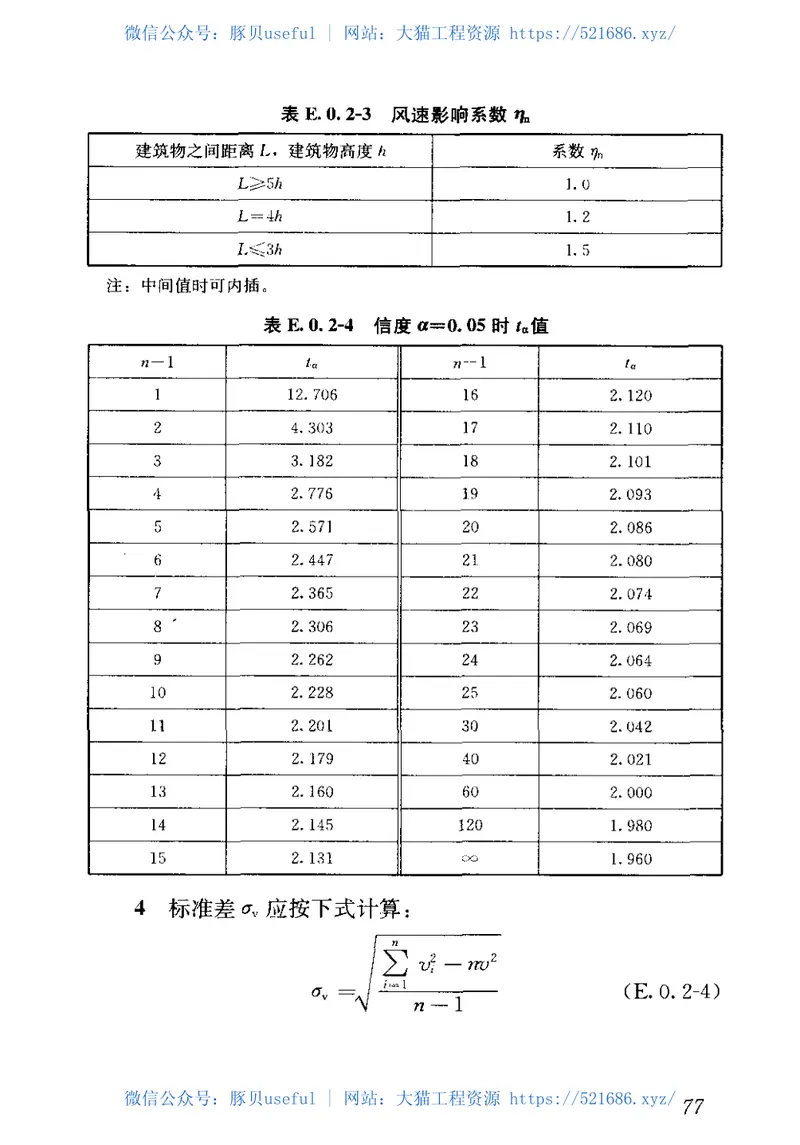 JGJ118-2011冻土地区建筑地基基础设计规范 预览图