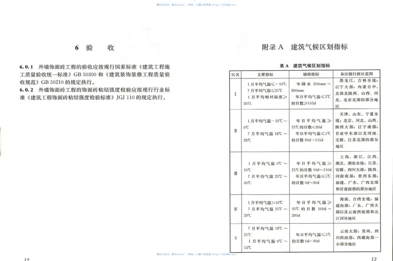 JGJ126-2015外墙饰面砖工程施工及验收规程 预览图