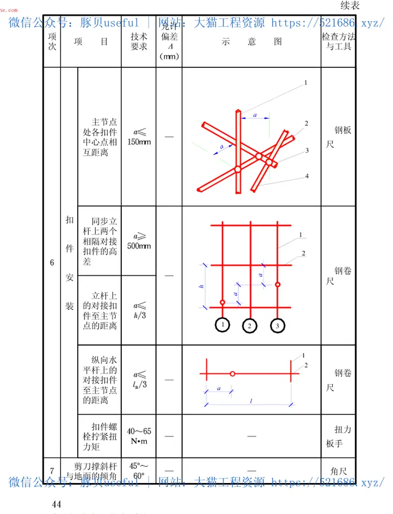 JGJ130-2001建筑施工扣件式钢管脚手架安全技术规范(废止 预览图