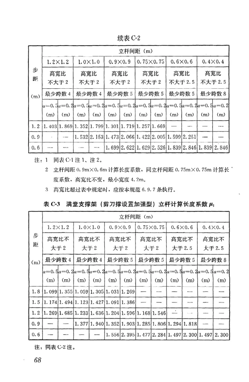JGJ130-2011建筑施工扣件式钢管脚手架安全技术规范 预览图