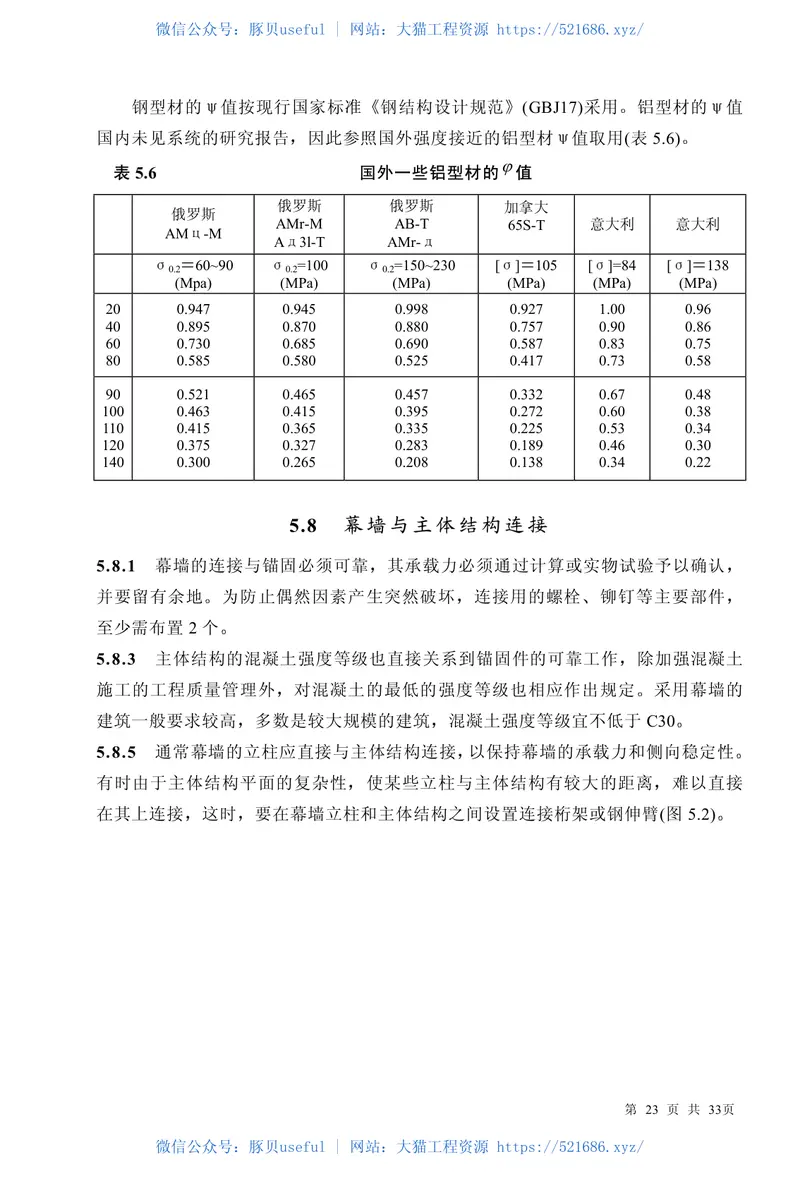 JGJ133-2001金属与石材幕墙工程技术规范 预览图
