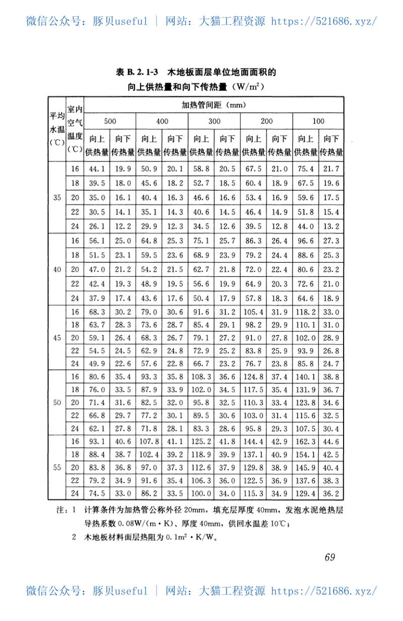 JGJ142-2012辐射供暖供冷技术规程 预览图