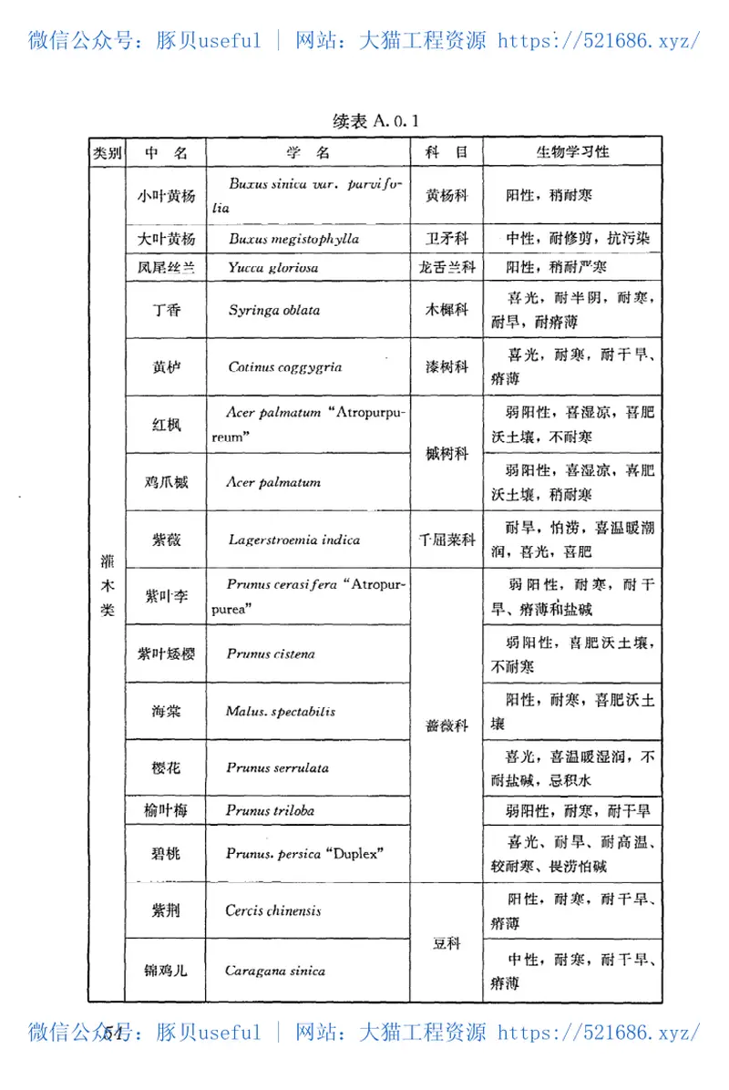 JGJ155-2013种植屋面工程技术规程 预览图