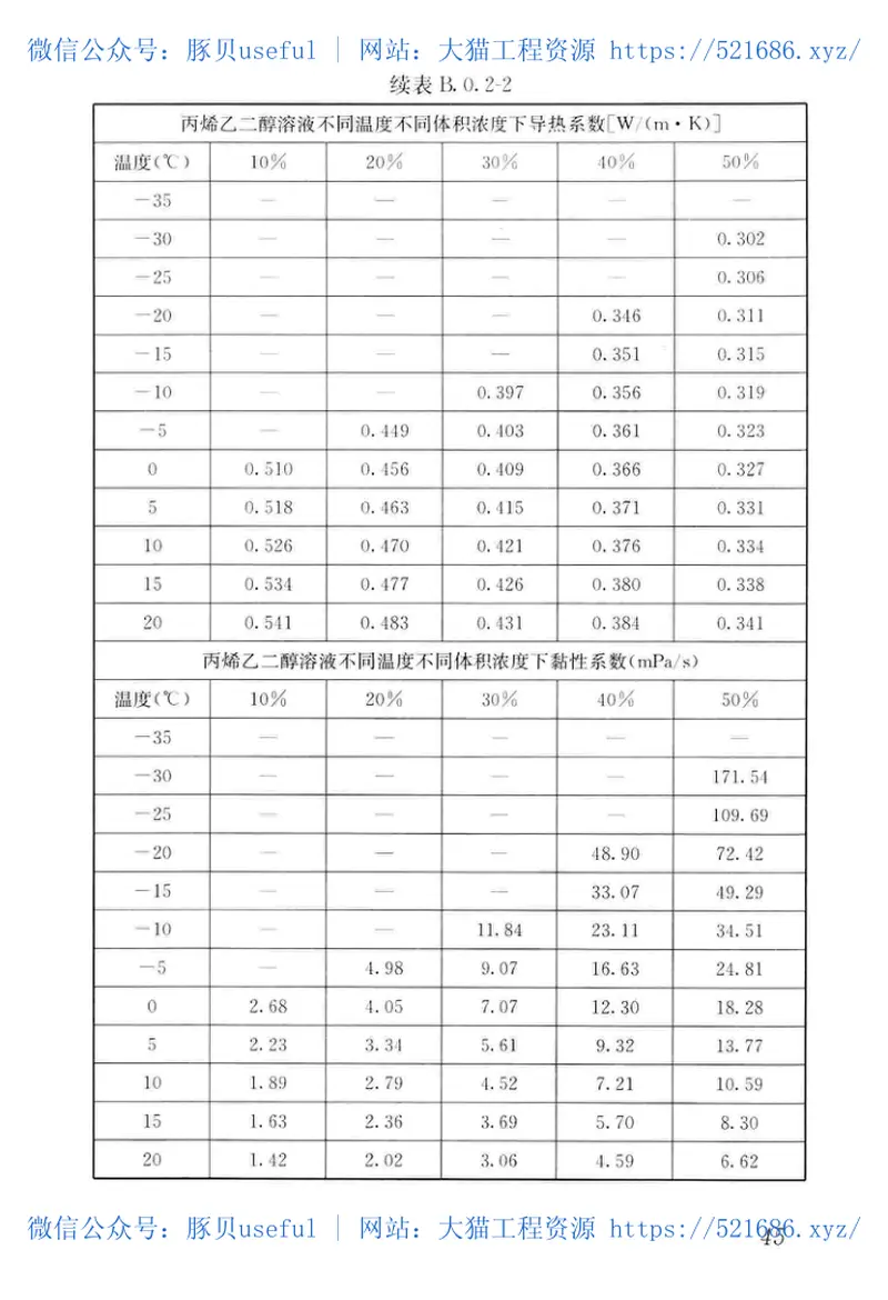 JGJ158-2018蓄能空调工程技术标准 预览图