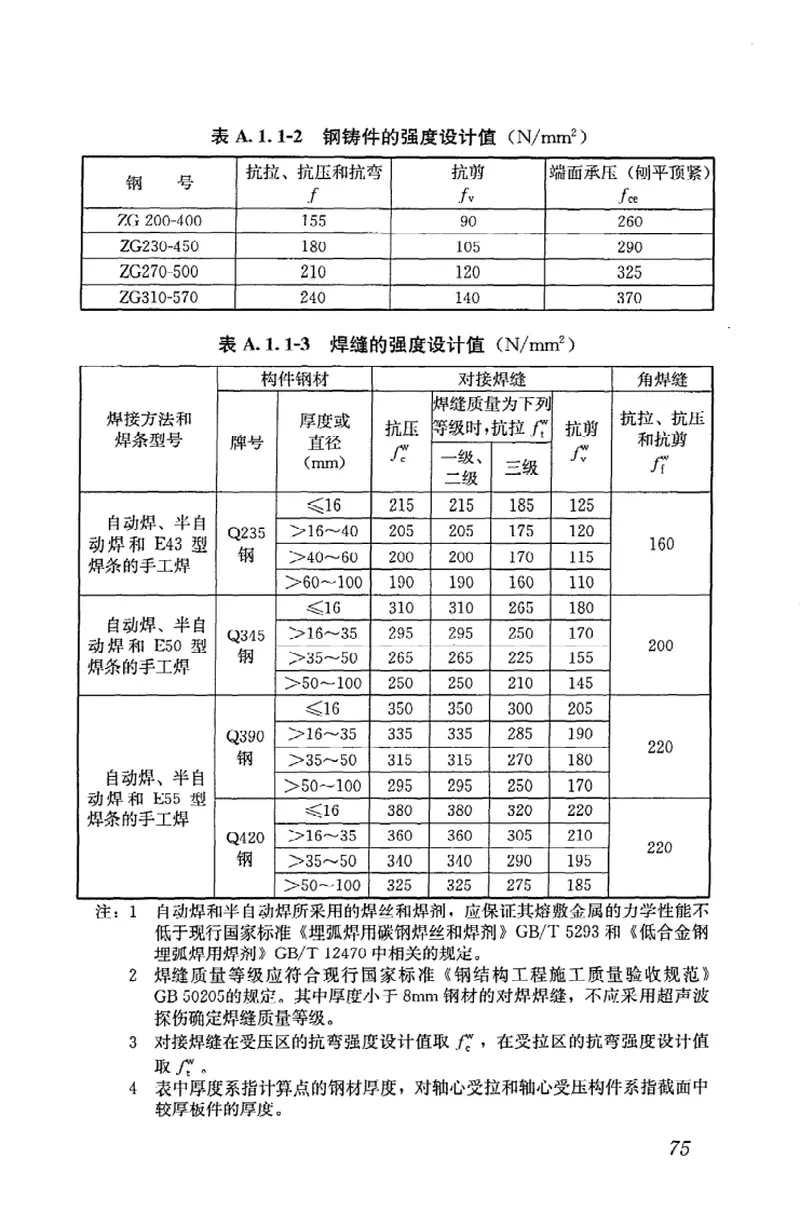 JGJ162-2008建筑施工模板安全技术规程 预览图