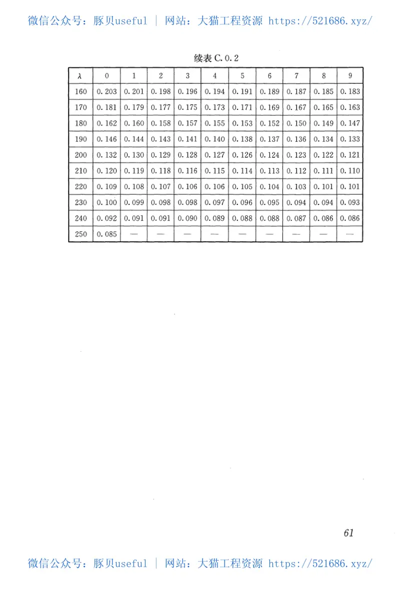 JGJ166-2016建筑施工碗扣式钢管脚手架安全技术规范 预览图