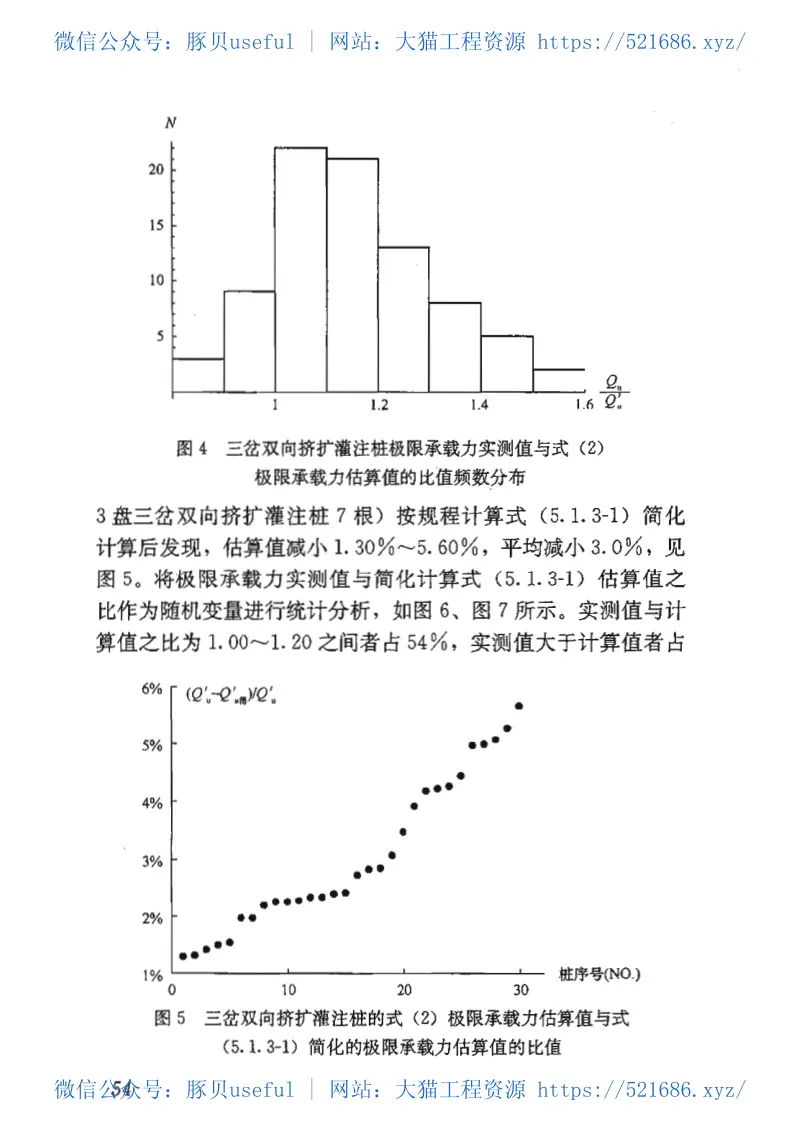 JGJ171-2009三岔双向挤扩灌注桩设计规程 预览图