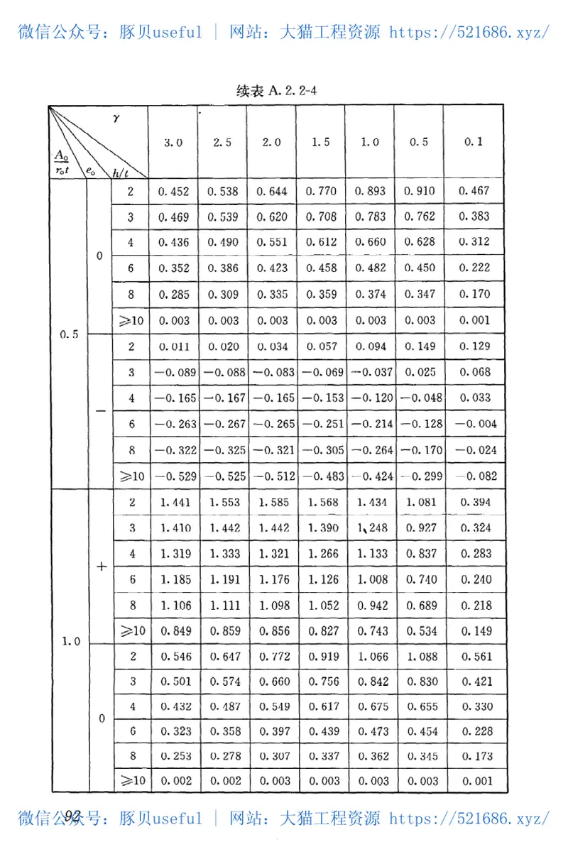 JGJ22-2012钢筋混凝土薄壳结构设计规程 预览图