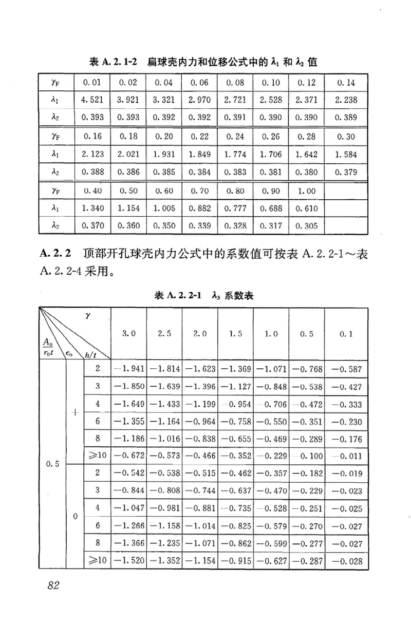 JGJ22-2012钢筋混凝土薄壳结构设计规程 预览图