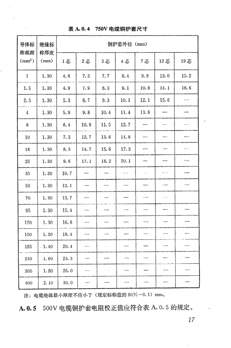 JGJ232-2011矿物绝缘电缆敷设技术规程 预览图