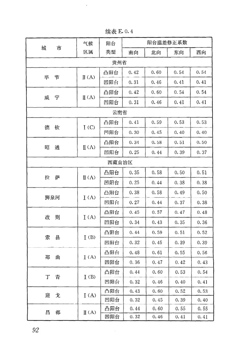 JGJ26-2010严寒和寒冷地区居住建筑节能设计标准 预览图