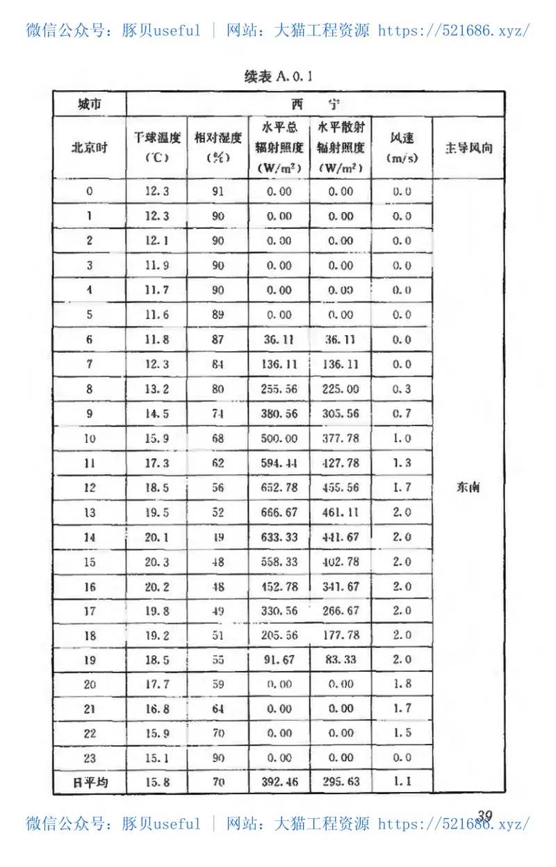 JGJ286-2013城市居住区热环境设计标准 预览图