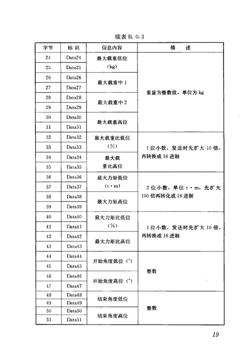 JGJ332-2014建筑塔式起重机安全监控系统应用技术规程 预览图