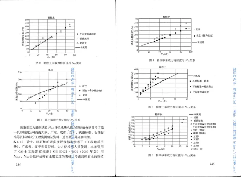 JGJ340-2015建筑地基检测技术规范 预览图