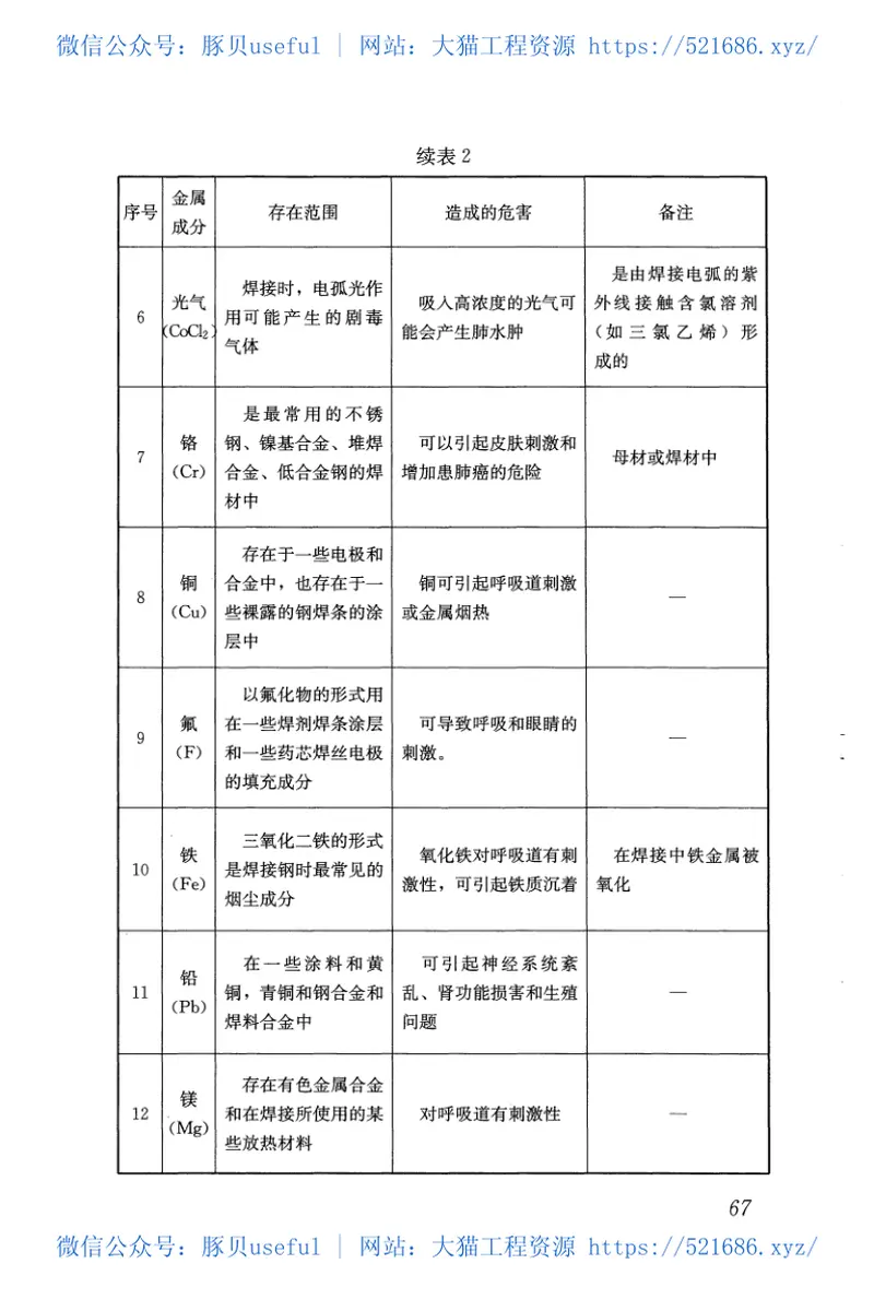 JGJ353-2017焊接作业厂房供暖通风与空气调节设计规范 预览图
