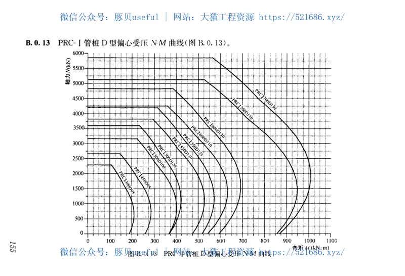 JGJ406T-2017预应力混凝土管桩技术标准附条文 预览图