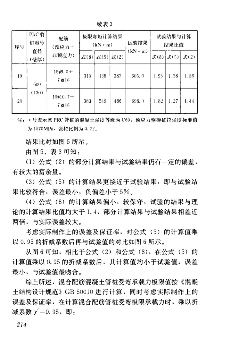 JGJ406T-2017预应力混凝土管桩技术标准附条文 预览图