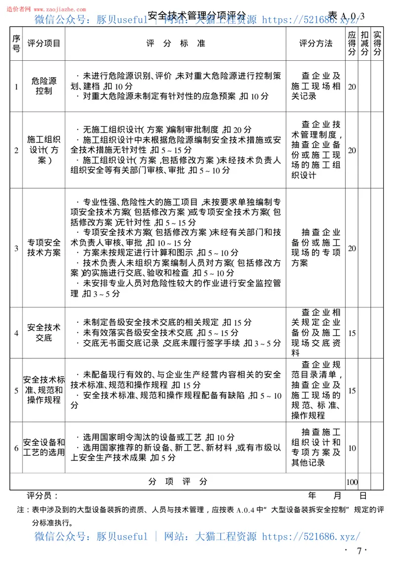 JGJ77T-2003施工企业安全生产评价标准 预览图