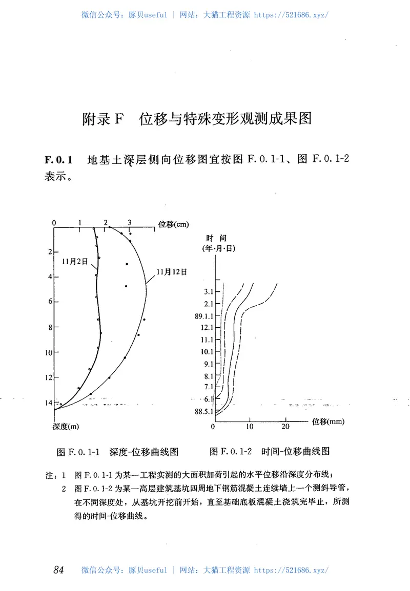 JGJ8-2007建筑变形测量规范 预览图