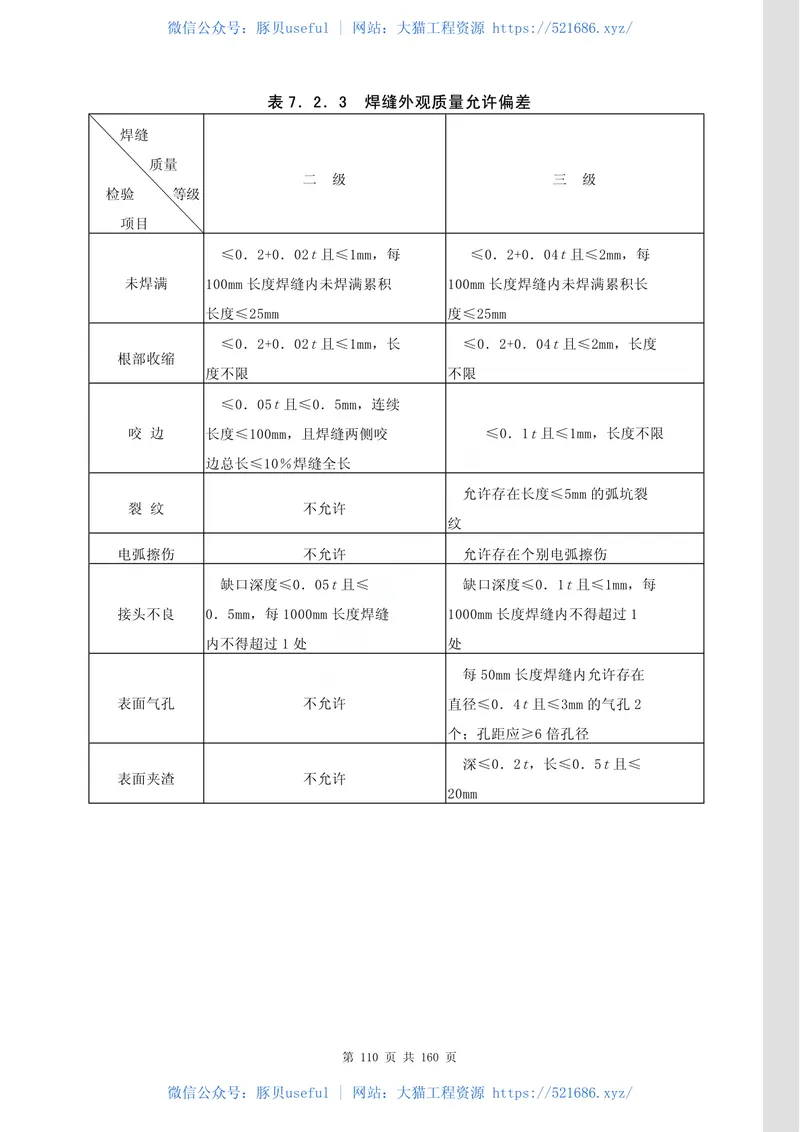 JGJ81-2002建筑钢结构焊接技术规程 预览图