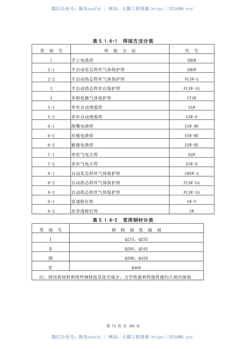 JGJ81-2002建筑钢结构焊接技术规程 预览图