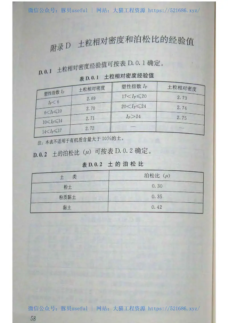 《软土地区岩土工程勘察规程》JGJ83-2011.pdf 预览图