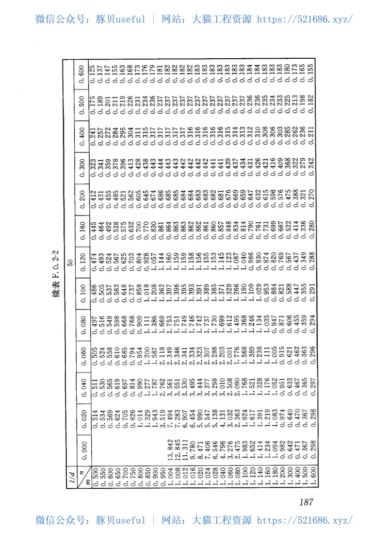 JGJ94-2008建筑桩基技术规范 预览图
