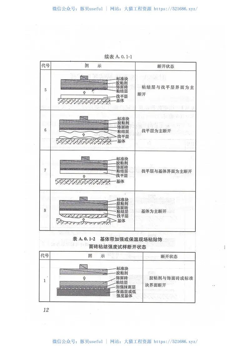 JGJT110-2017建筑工程饰面砖粘结强度检验标准 预览图