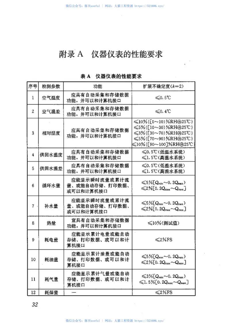 JGJT132-2009居住建筑节能检测标准 预览图