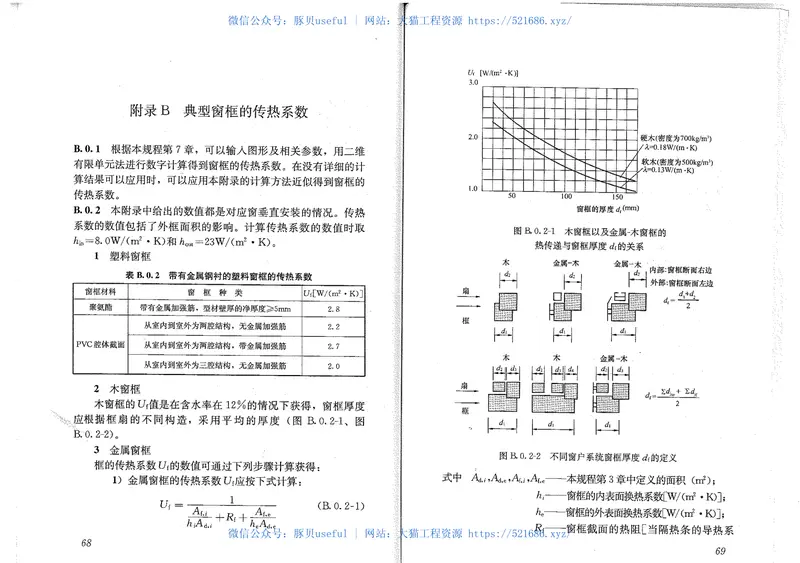 JGJT151-2008建筑门窗玻璃幕墙热工计算规程 预览图