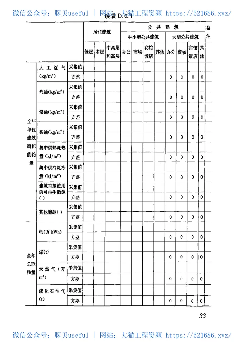 JGJT154-2007民用建筑能耗数据采集标准 预览图
