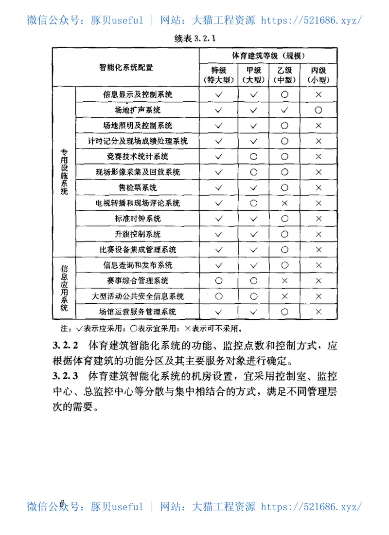 JGJT179-2009体育建筑智能化系统工程技术规程 预览图