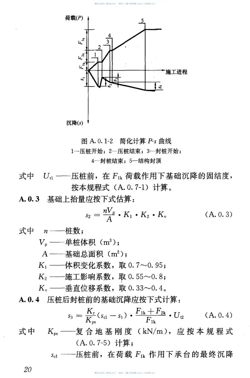 JGJT186-2009逆作复合桩基技术规程 预览图