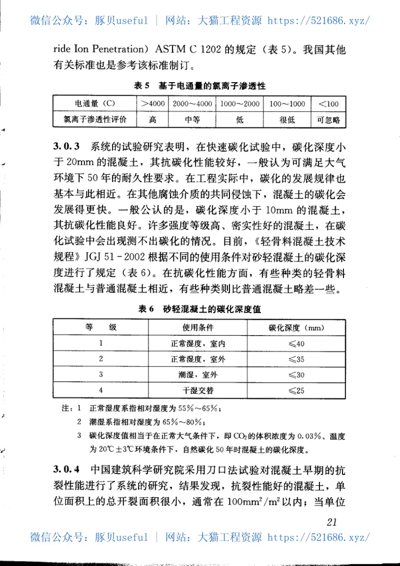 JGJT193-2009混凝土耐久性检验评定标准 预览图