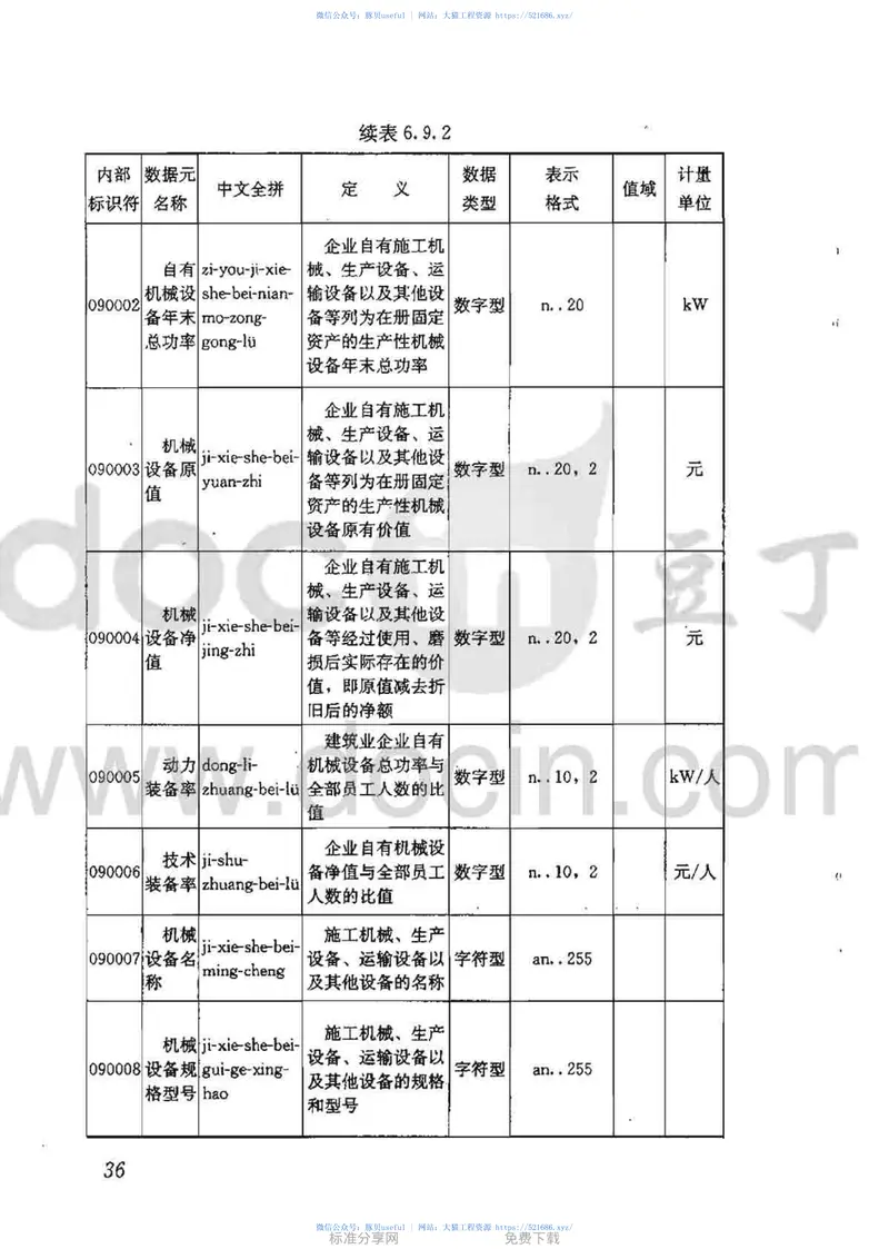 JGJT204-2010建筑工程企业管理基础数据标准 预览图