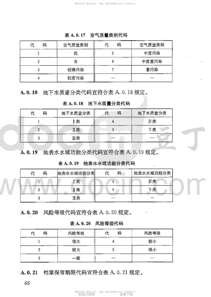 JGJT204-2010建筑工程企业管理基础数据标准 预览图