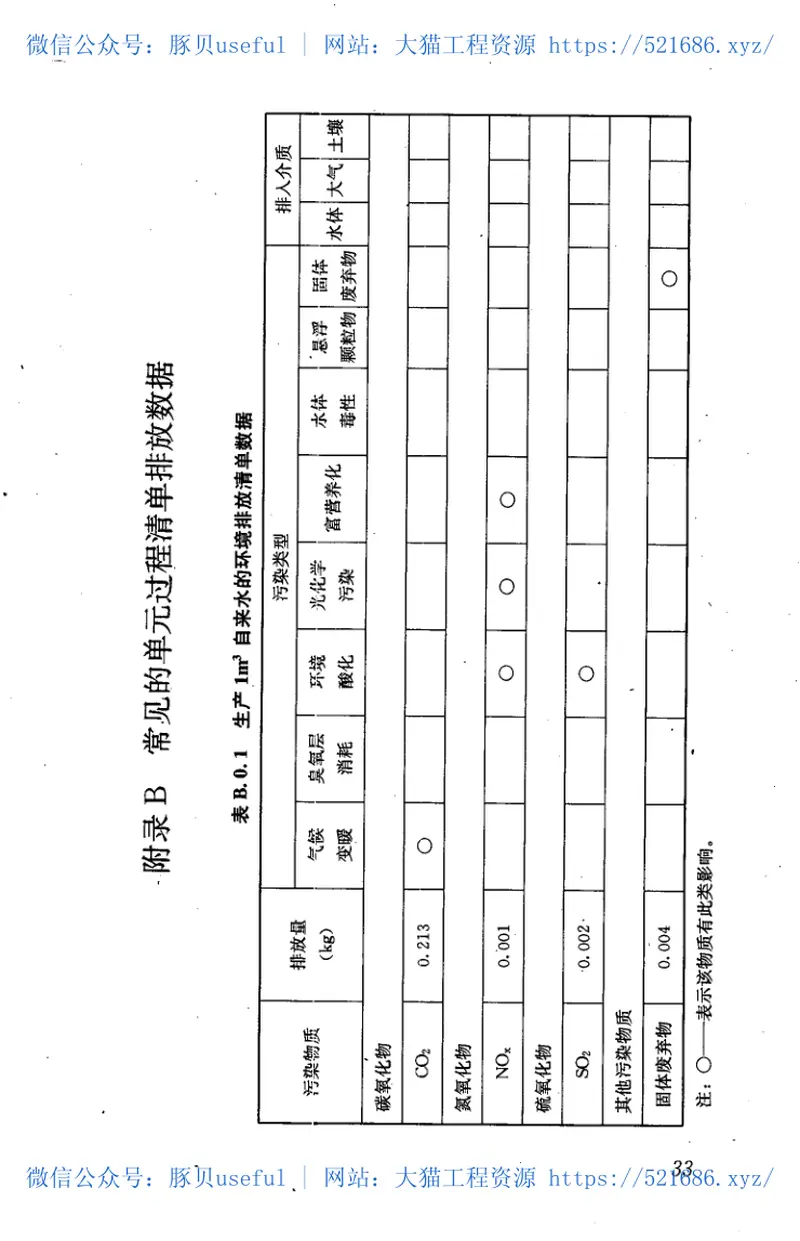 JGJT222-2011建筑工程可持续性评价标准 预览图