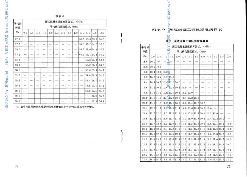 JGJT23-2011回弹法检测混凝土抗压强度技术规程 预览图