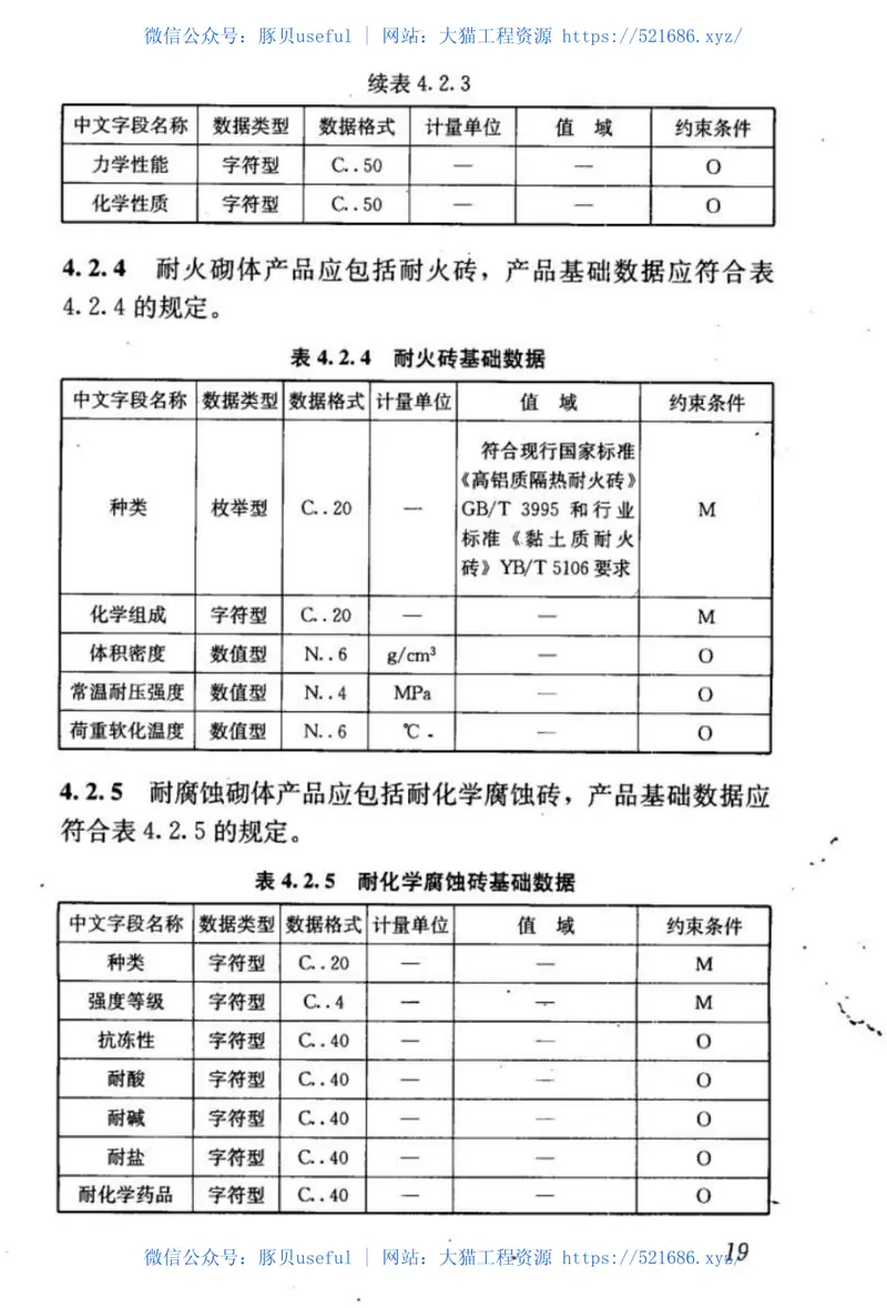 JGJT236-2011建筑产品信息系统基础数据规范 预览图