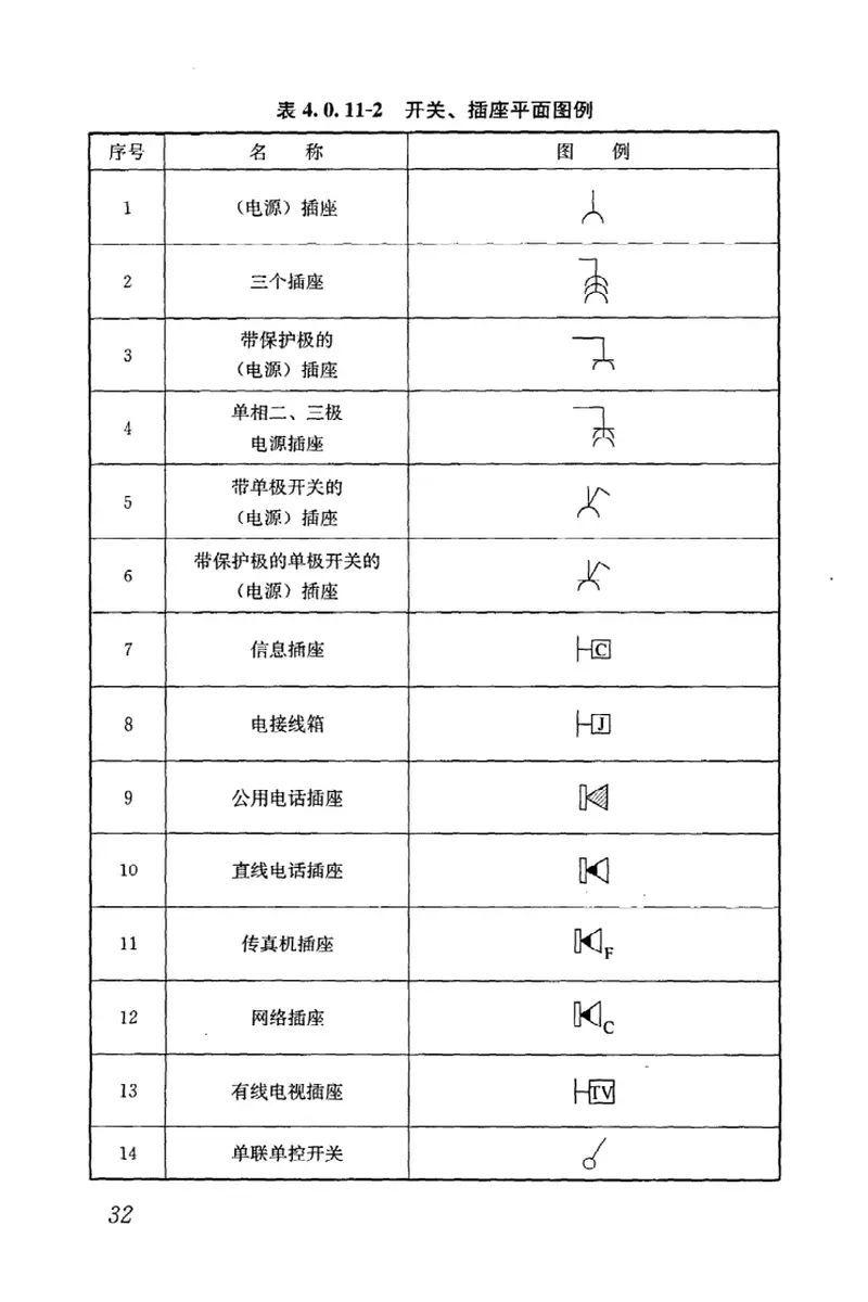 JGJT244-2011房屋建筑室内装饰装修制图标准 预览图