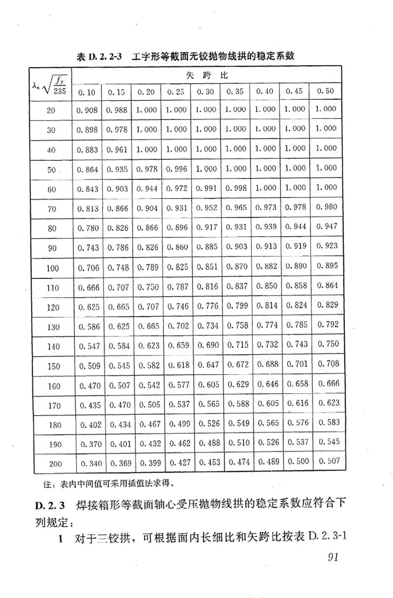 JGJT249-2011拱形钢结构技术规程 预览图