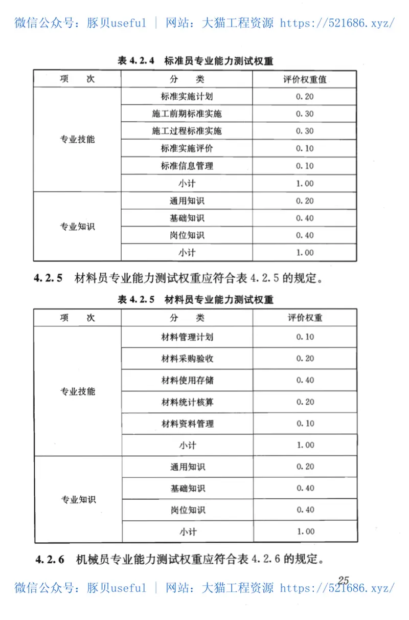 JGJT250-2011建筑与市政工程施工现场专业人员职业标准 预览图