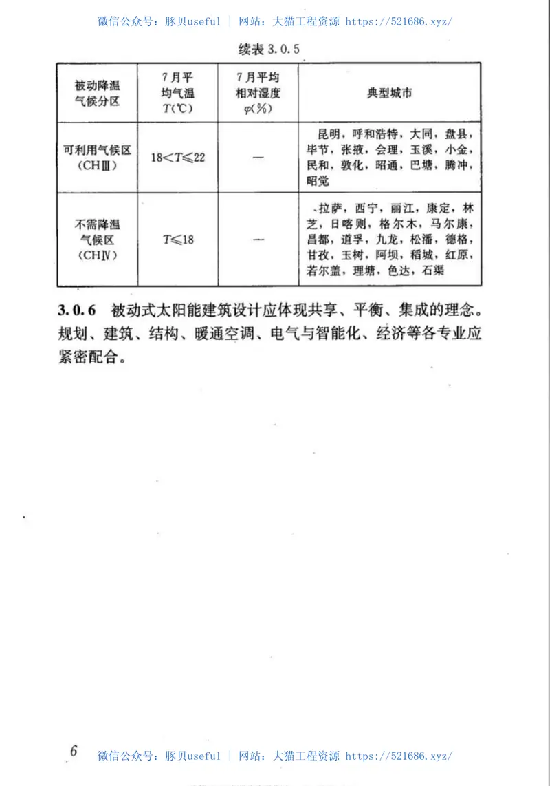 JGJT267-2012被动式太阳能建筑技术规范 预览图