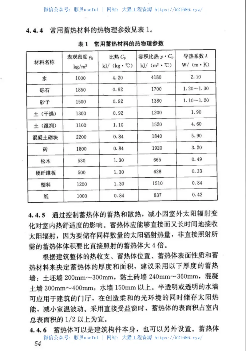 JGJT267-2012被动式太阳能建筑技术规范 预览图