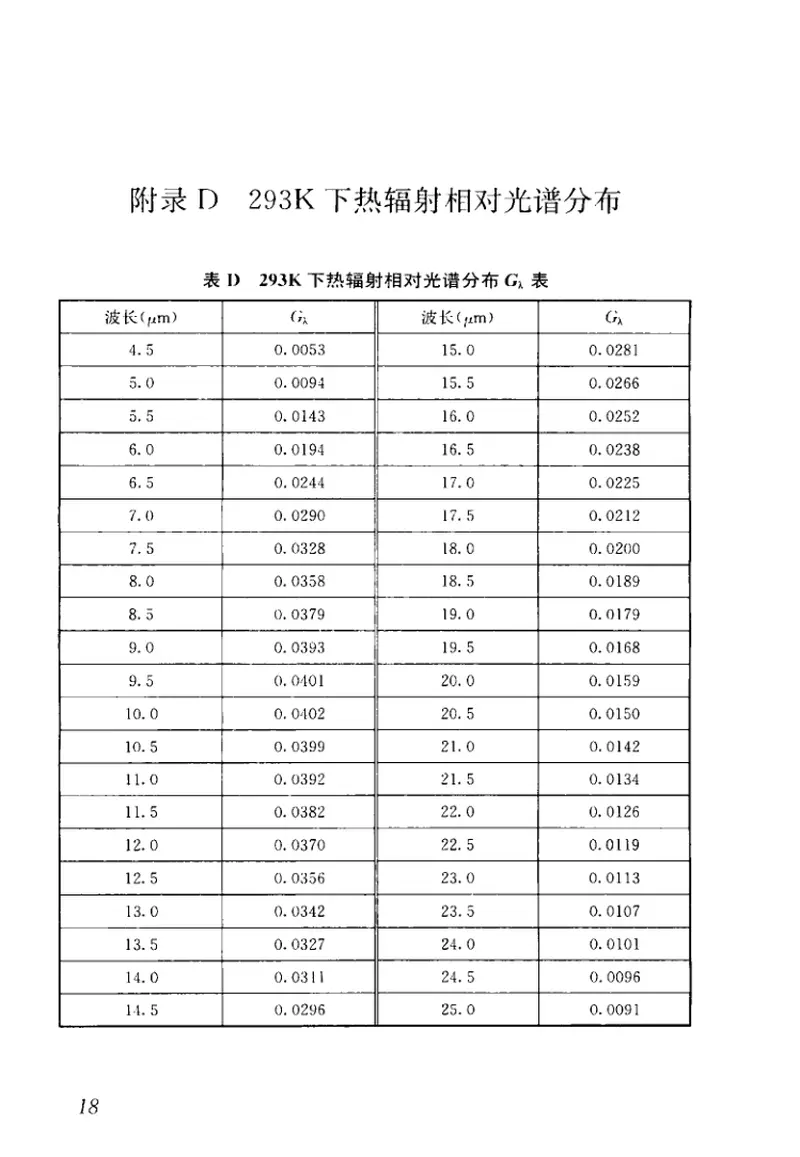 JGJT287-2014建筑反射隔热涂料节能检测标准 预览图