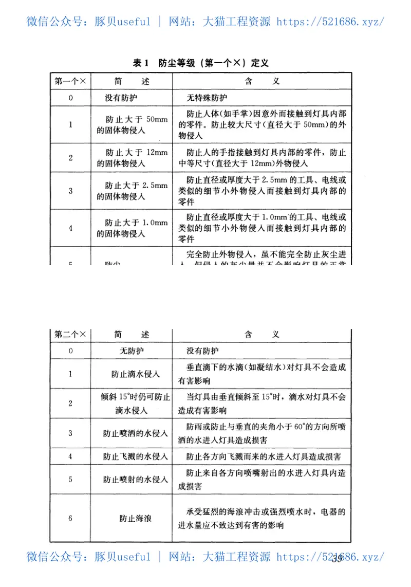 JGJT292-2012建筑工程施工现场视频监控技术规范 预览图