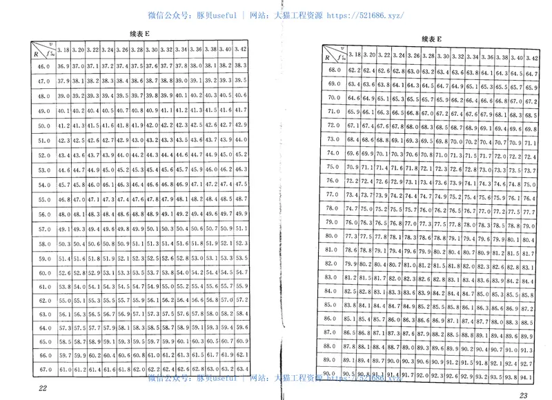 JGJT294-2013高强混凝土强度检测技术规程 预览图