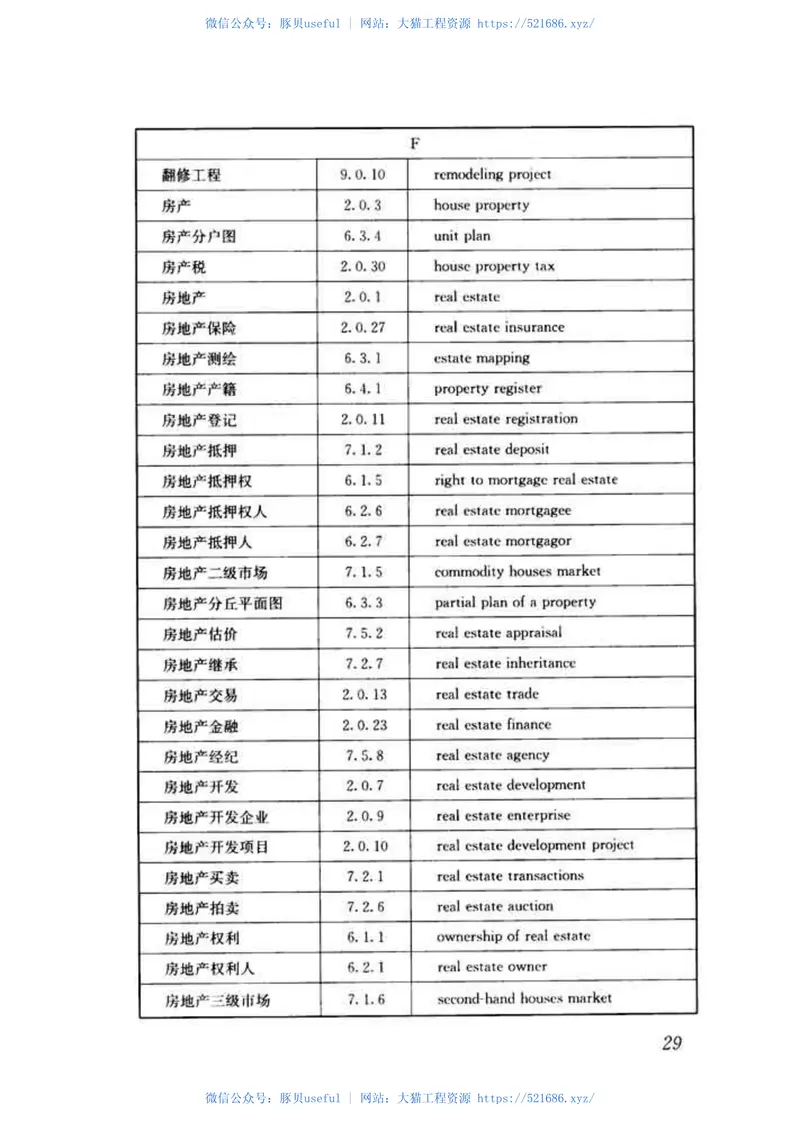 JGJT30-2015房地产业基本术语标准 预览图